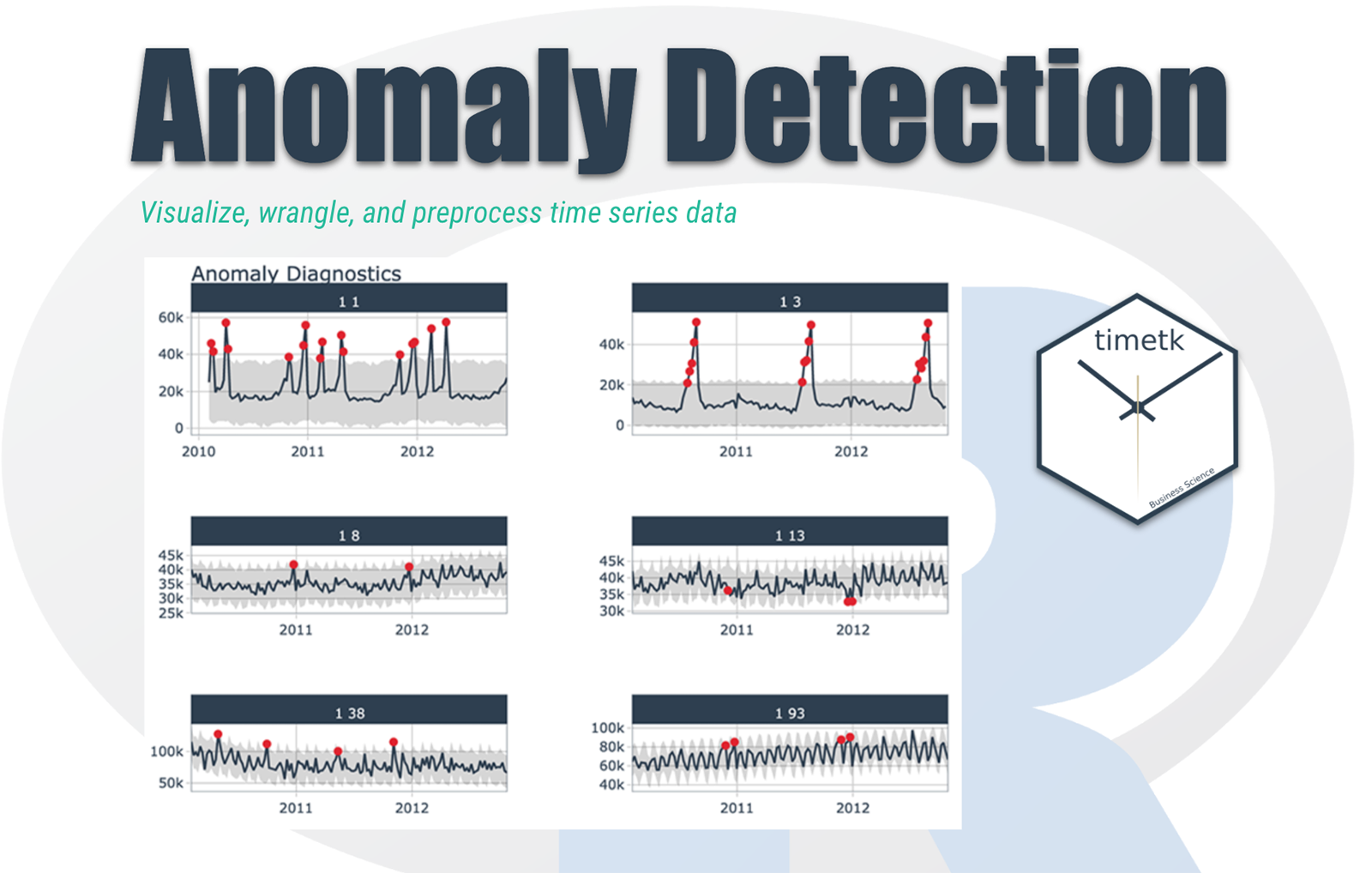 Time series anomaly detection is a field that has historically utilized several sta- tistical methods in order to try to guess anomalies in sequential data.
