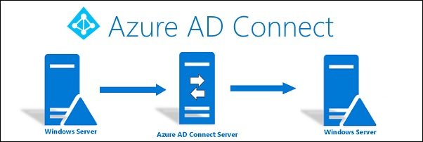 Azure AD Connect