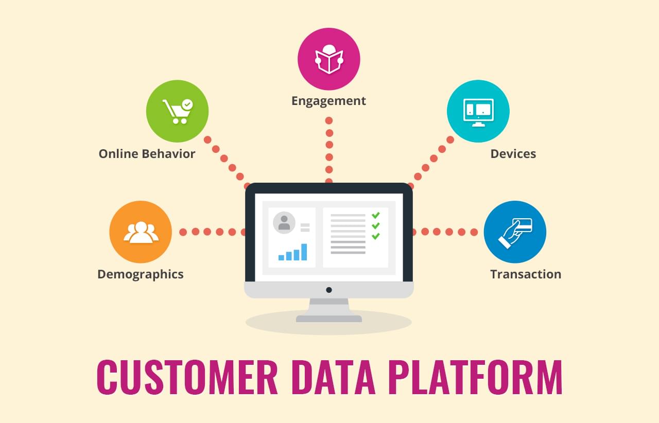 Customer Data Platform ISmile Technologies