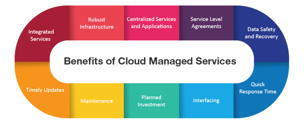 cloud management services