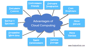 Advantages of Cloud Computing