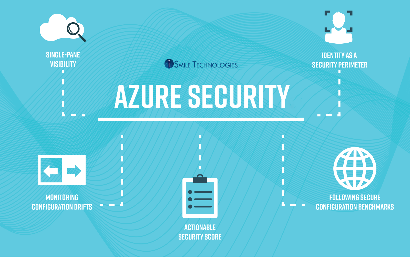 Azure Cloud Security_Proposal img