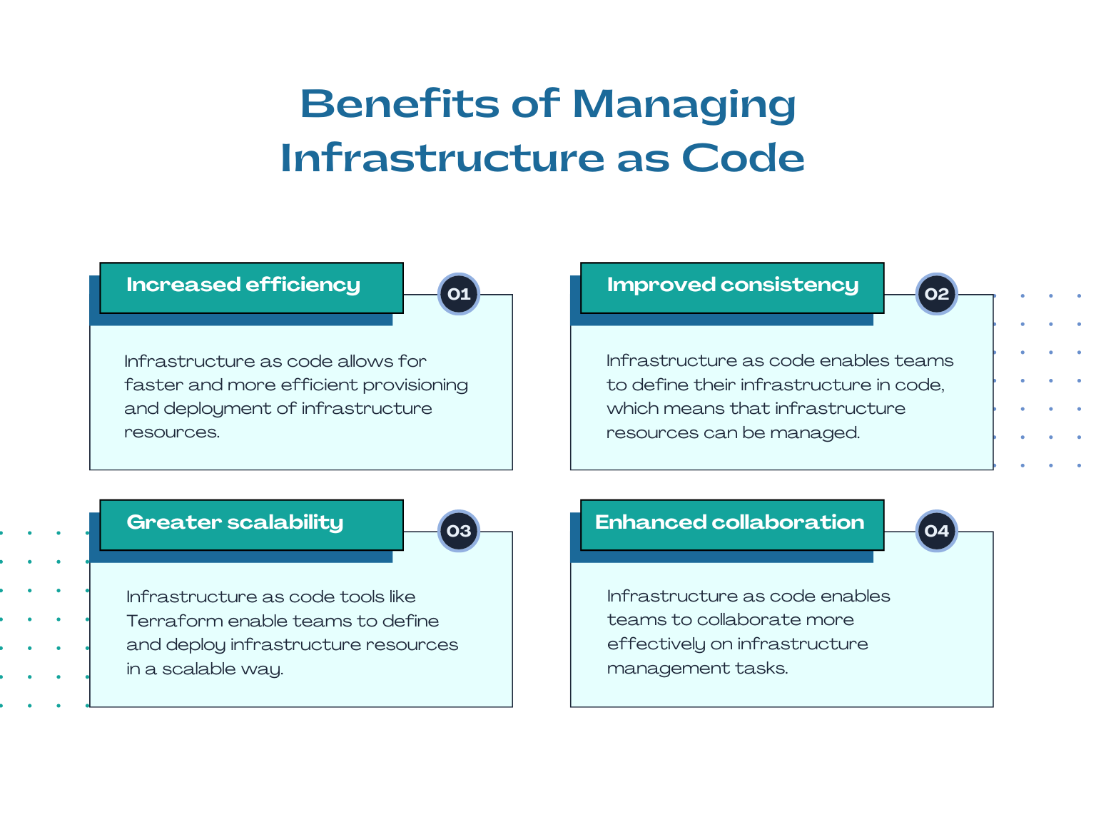 Understanding How Infrastructure-as-Code Struggles at Scale and  No-Code/Low-Code Is the Future - DevOps