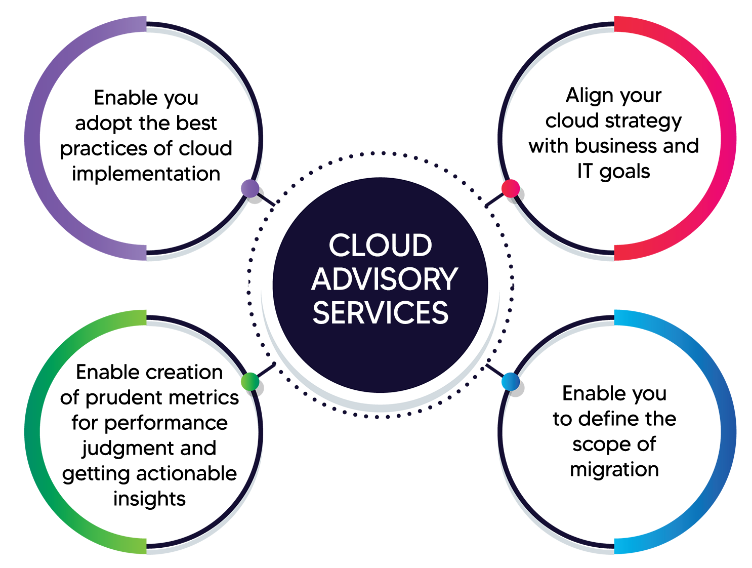 Cloud Advisory Services_img1